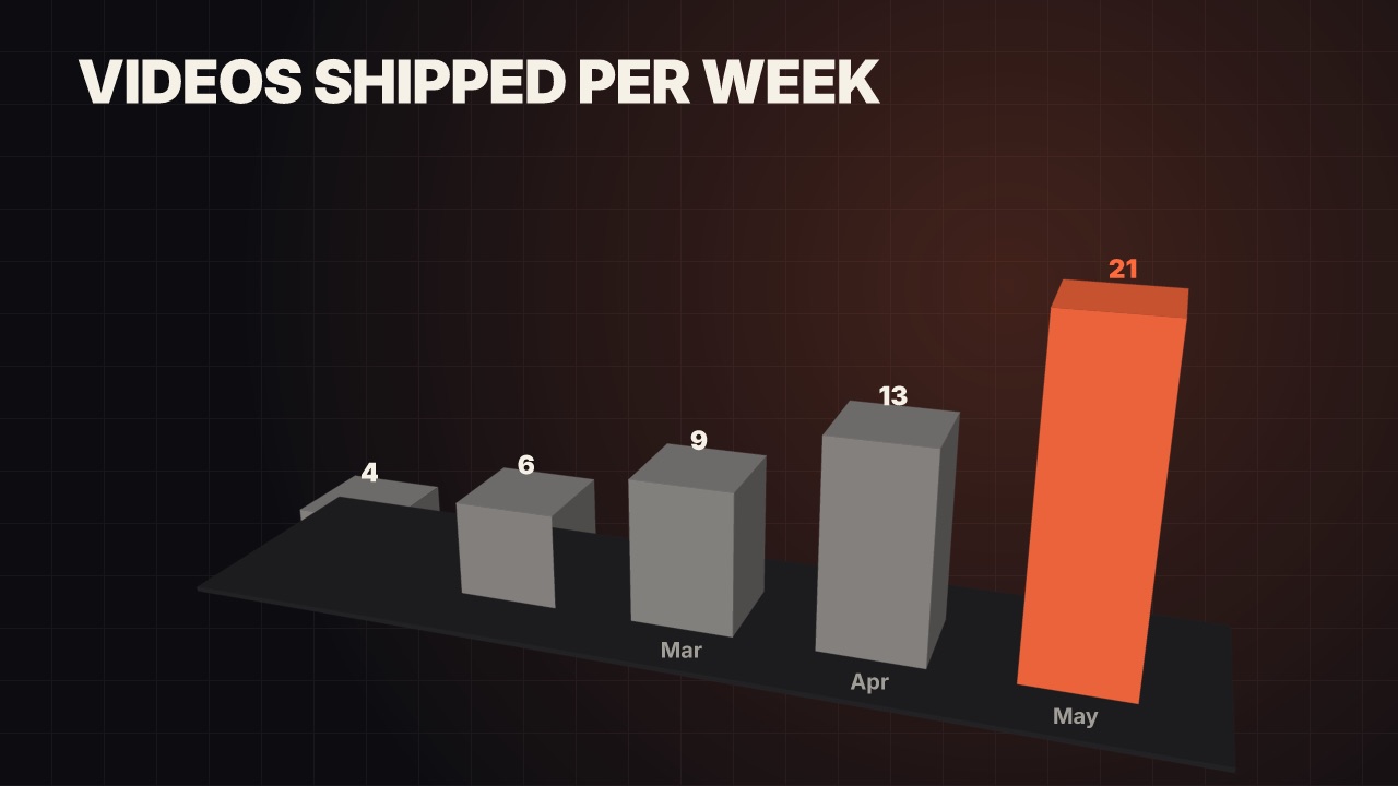 3D bar chart at 16:9