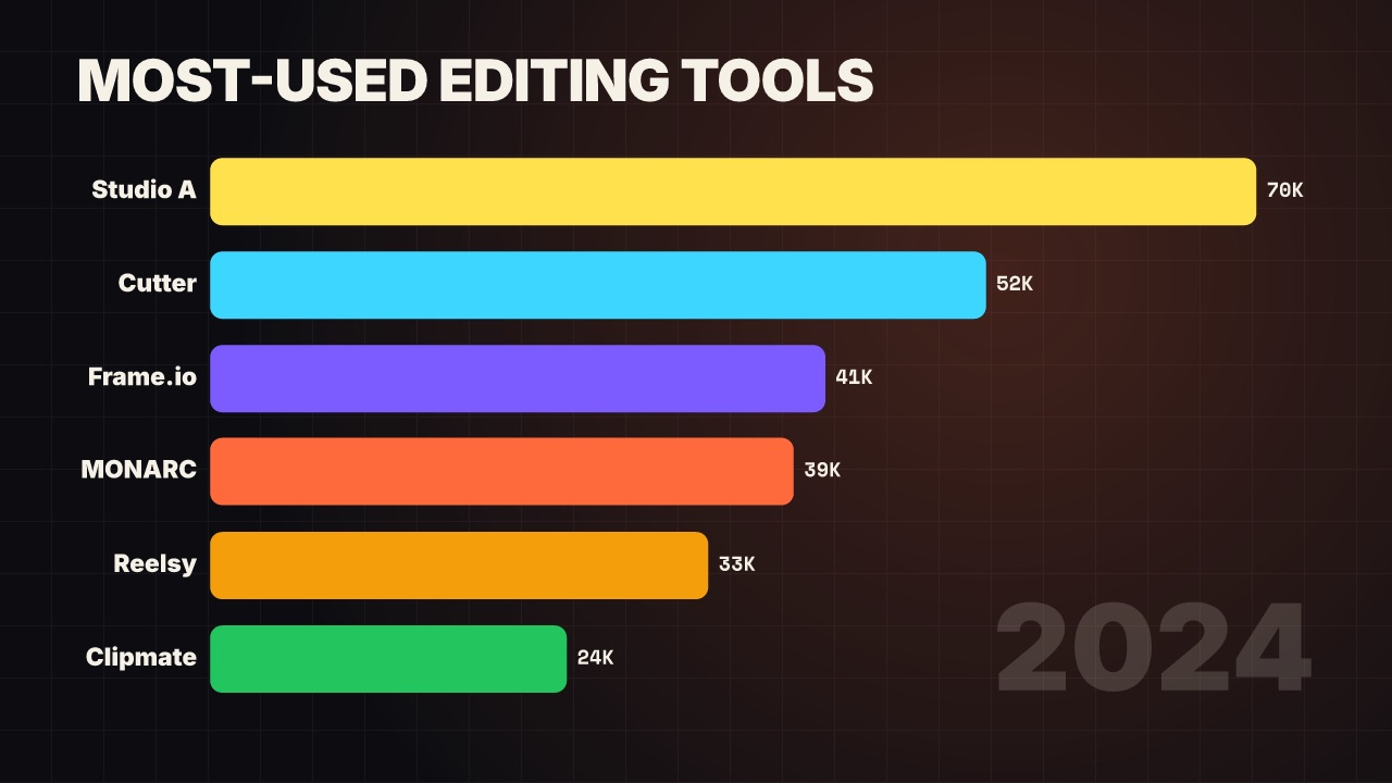 Bar chart race at 16:9
