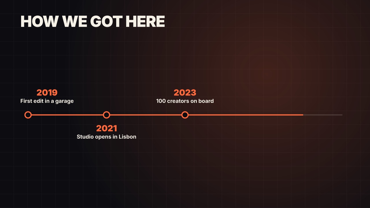 Timeline at 16:9