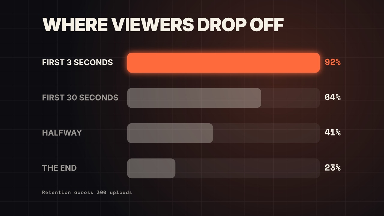 Bar chart at 16:9