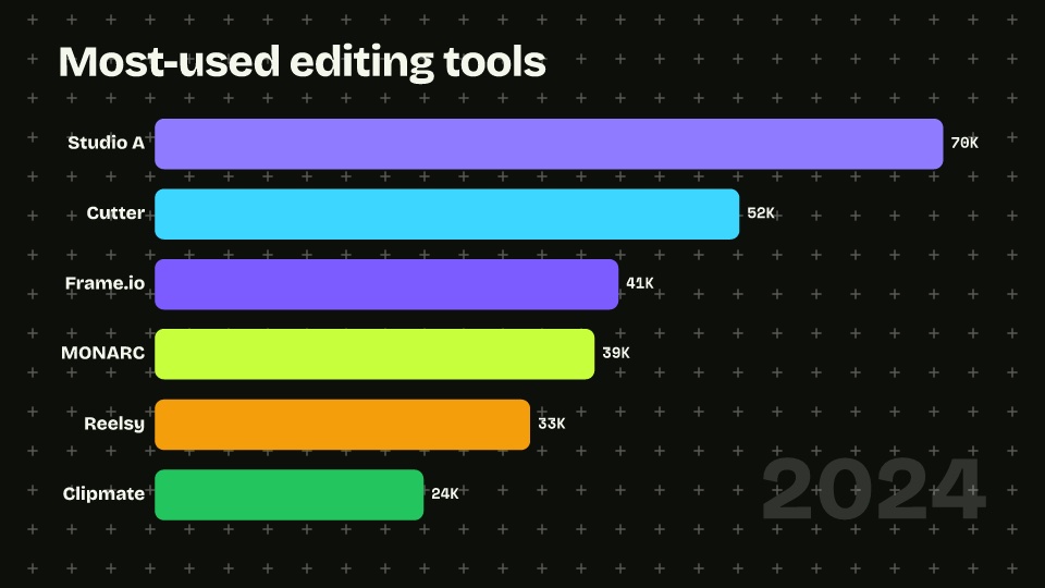 Data · Bar race